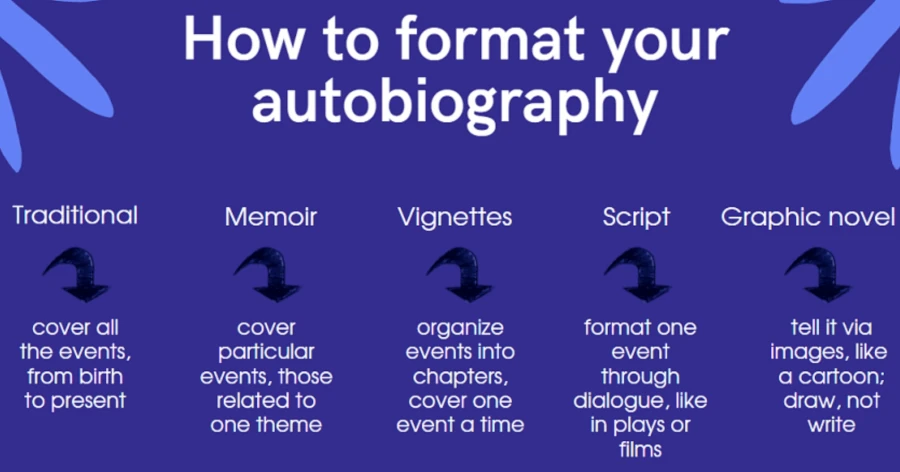 wroteとは 意味・読み方・使い方 visual data 5